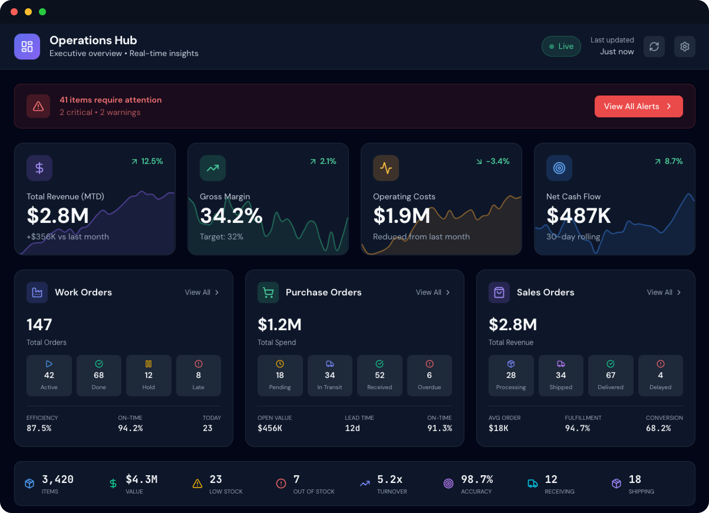 Operations hub dashboard